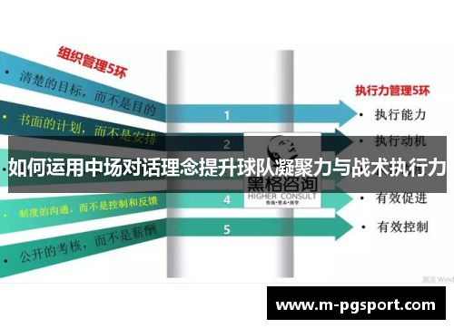 如何运用中场对话理念提升球队凝聚力与战术执行力
