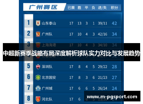 中超新赛季战略布局深度解析球队实力对比与发展趋势 中超新赛季战略布局深度解析球队实力对比与发展趋势