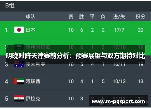 明晚对阵天津赛前分析：预赛展望与双方期待对比