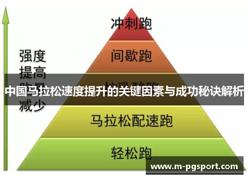 中国马拉松速度提升的关键因素与成功秘诀解析