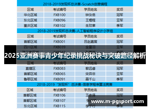 2025亚洲赛事青少年纪录挑战秘诀与突破路径解析