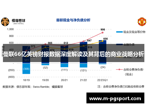 曼联66亿英镑财报数据深度解读及其背后的商业战略分析