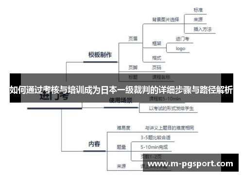 如何通过考核与培训成为日本一级裁判的详细步骤与路径解析 如何通过考核与培训成为日本一级裁判的详细步骤与路径解析