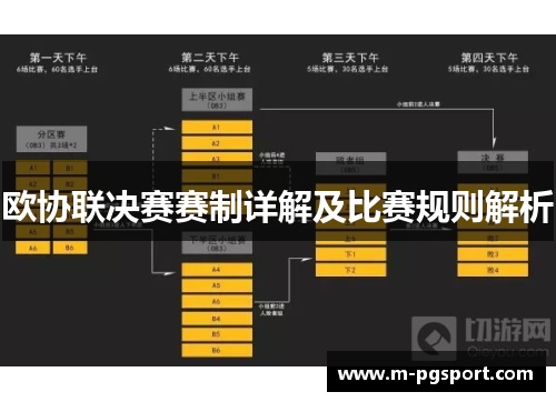 欧协联决赛赛制详解及比赛规则解析