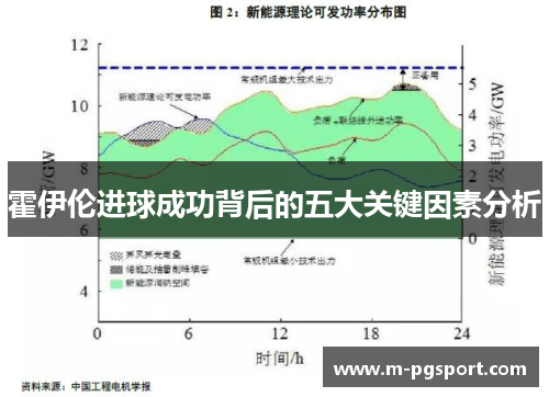 霍伊伦进球成功背后的五大关键因素分析