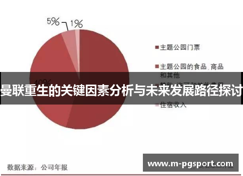 曼联重生的关键因素分析与未来发展路径探讨